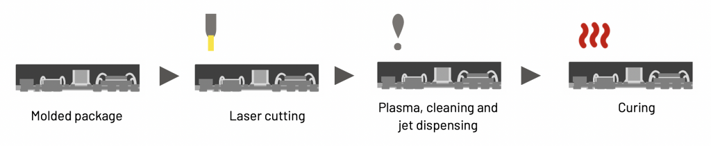 SKYMART Technologies